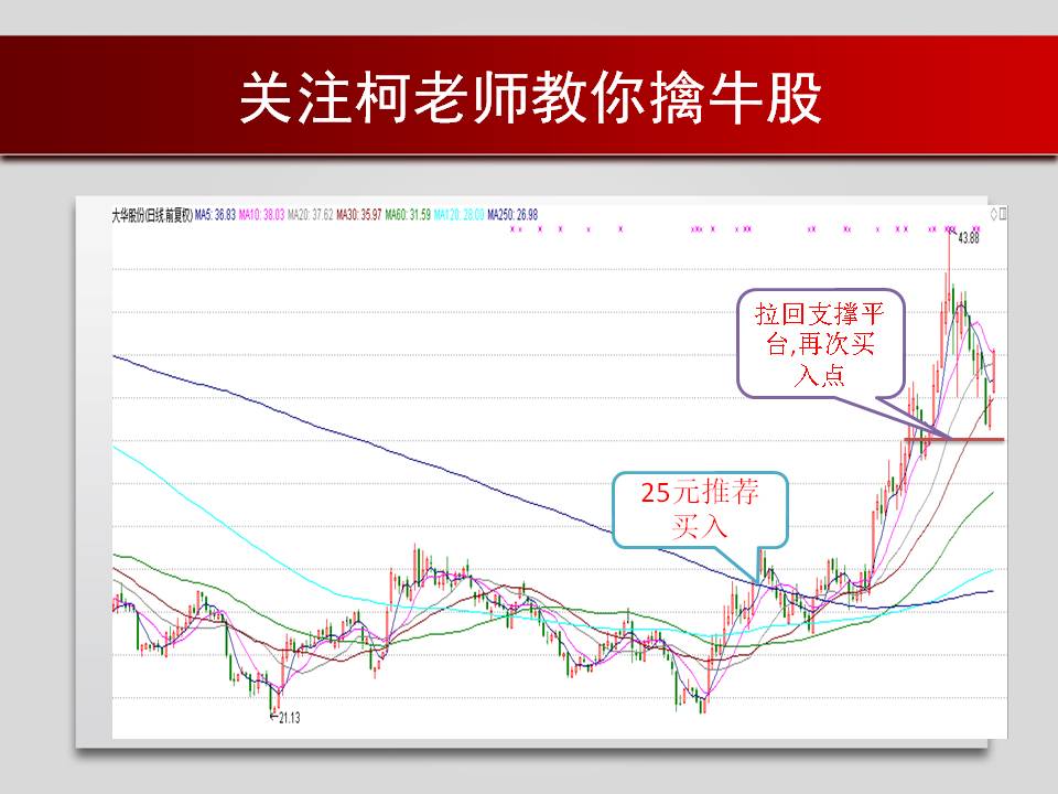 大华股份走势分析