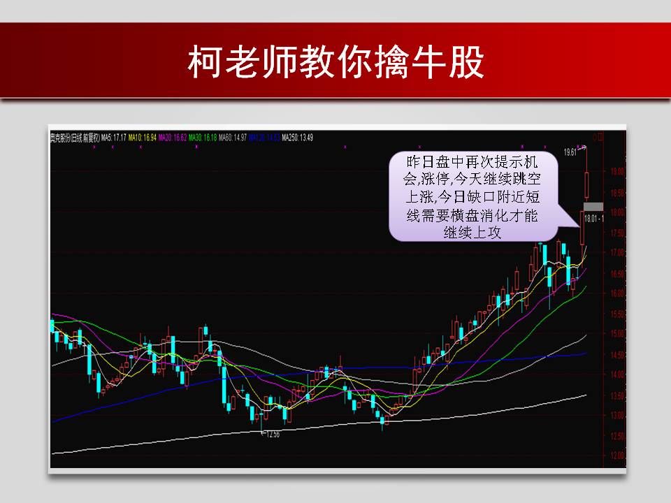 奥克股份短线需要整固