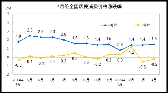 经济数据