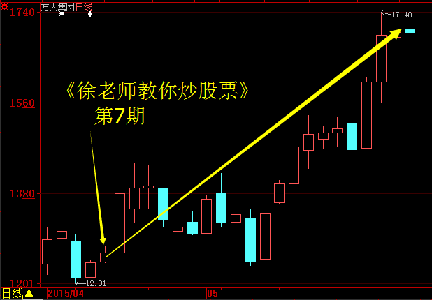 抄底技巧之“潜龙出海，一飞冲天” 