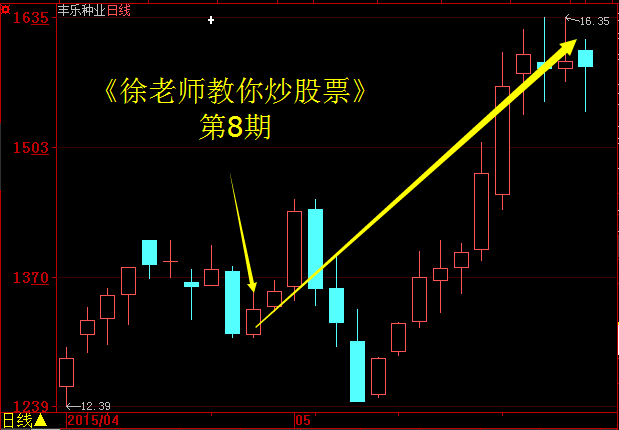 抄底技巧之“潜龙出海，一飞冲天” 