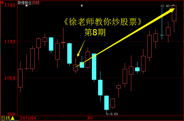 抄底技巧之“潜龙出海，一飞冲天” 