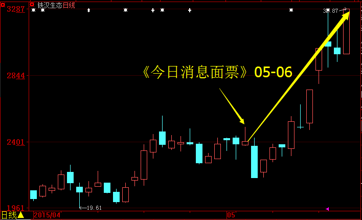 《每日消息面票》黄金板块之“生态概念”