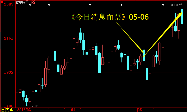 《每日消息面票》黄金板块之“生态概念”