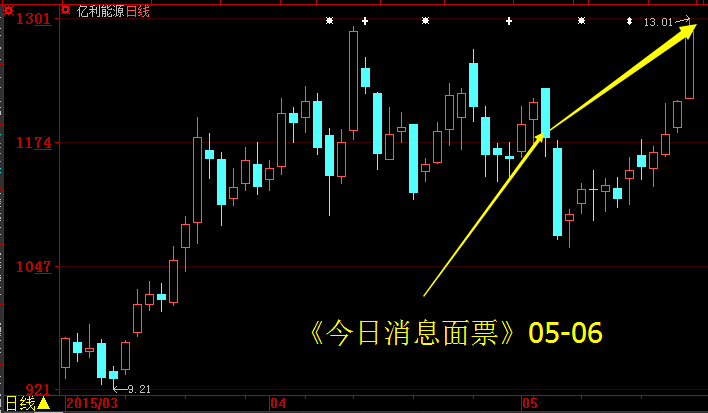 《每日消息面票》黄金板块之“生态概念”