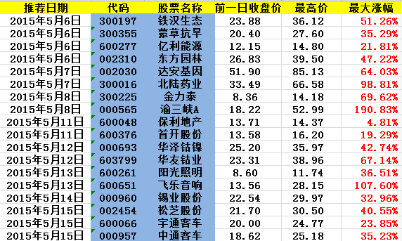 一个没被重视的“聚宝盆”