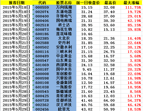 一个没被重视的“聚宝盆”