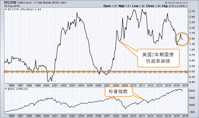 美股的中期调整会影响中国股市吗？