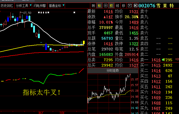 特色指标就是这么牛逼！