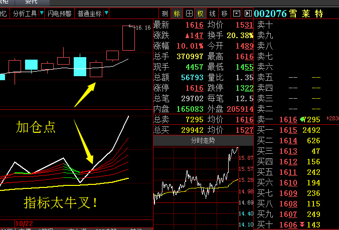 特色指标就是这么牛逼！