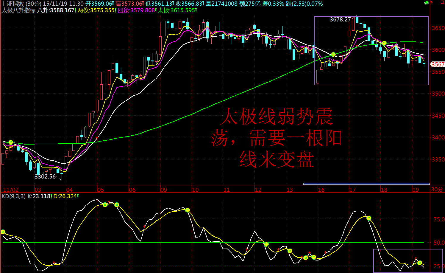 2015/11/19【太极观午盘】