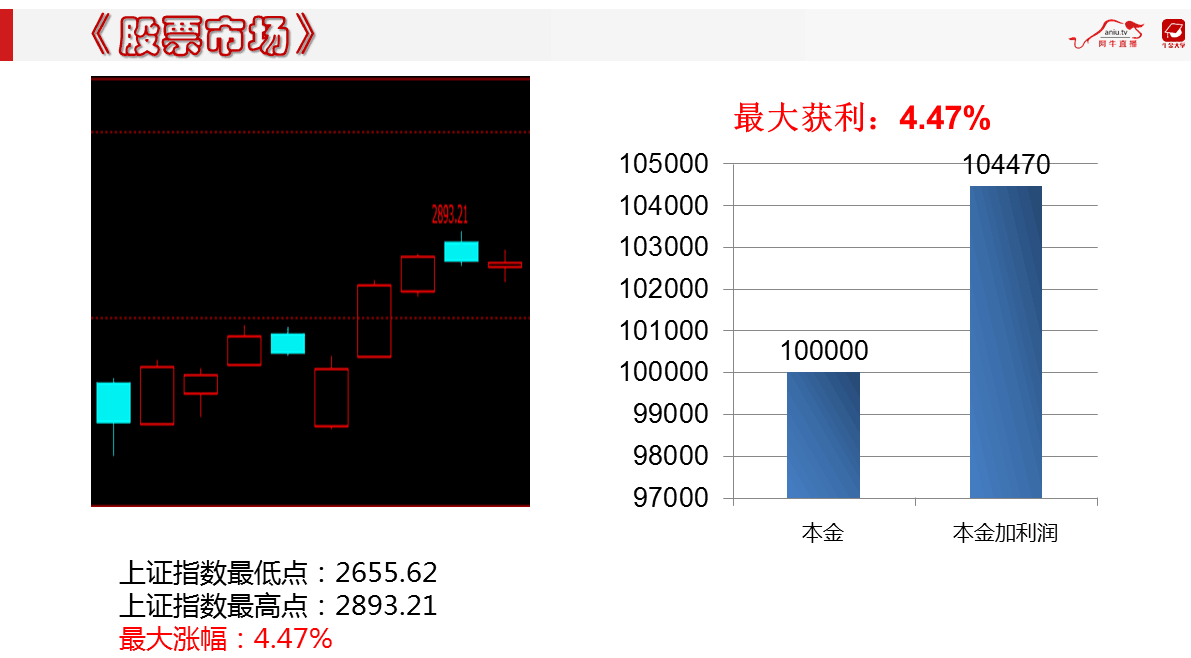 下跌也能爆赚！