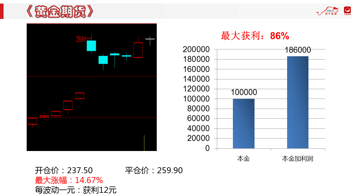 股票收益如此“不堪一击”！