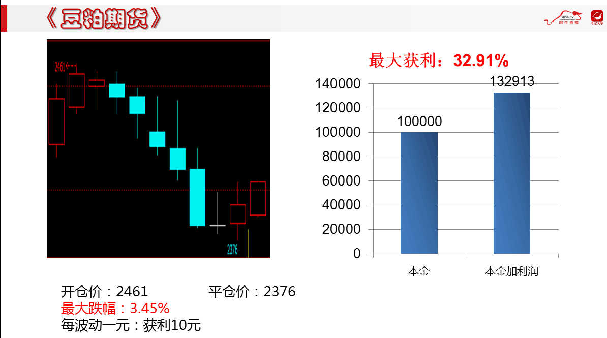 下跌也能爆赚！