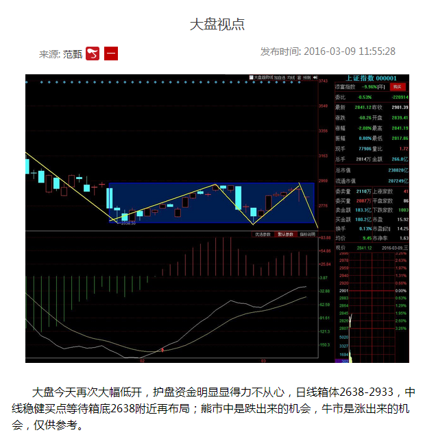 大盘视点