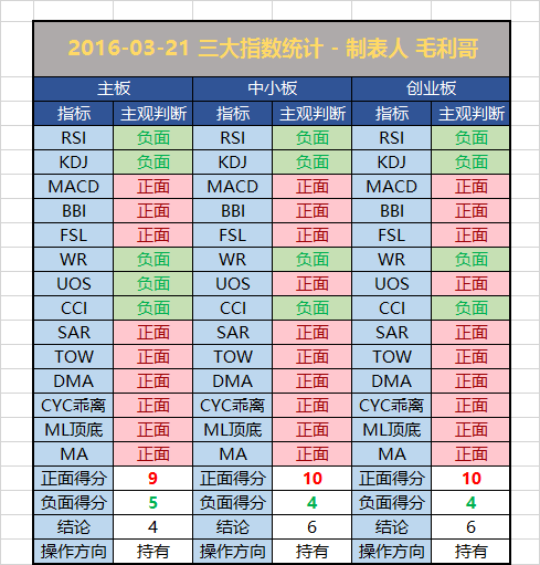 A股春季行情到来花开满天飞，光开花不行，还得结果吧？