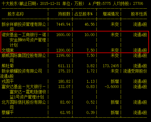 警惕！密集而来的大股东减持陆续到来