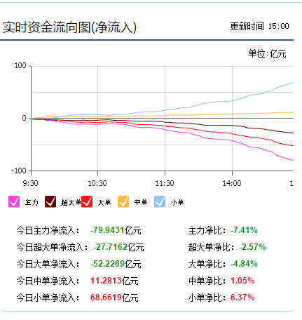 A股关键时刻，还得听大王的，该走还得走