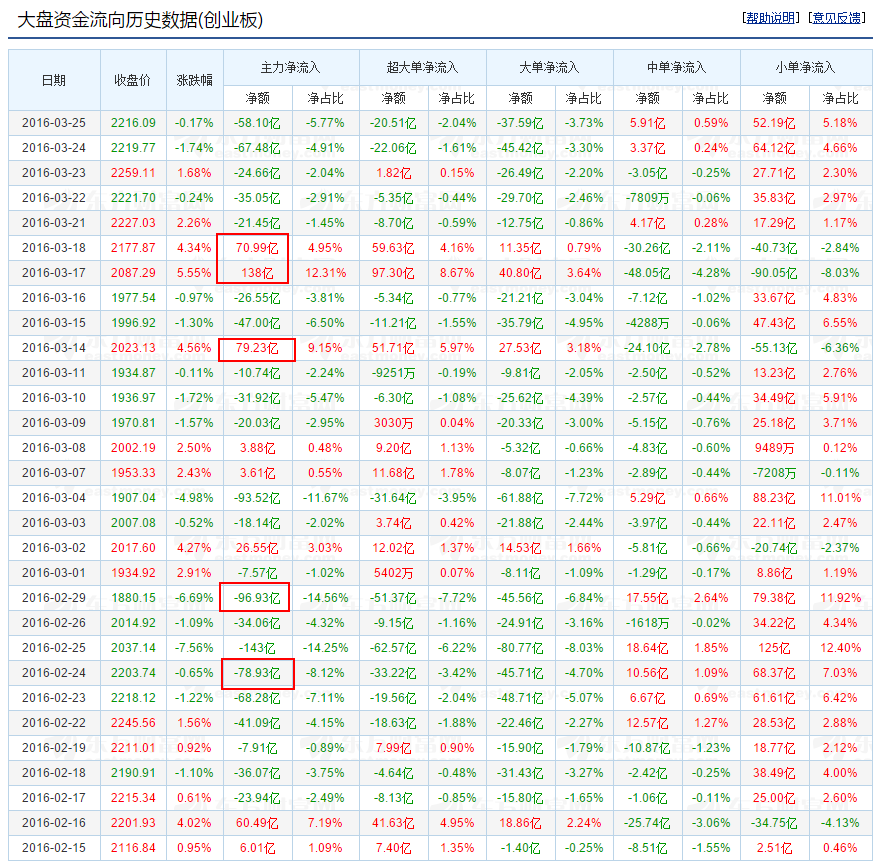 A股关键时刻，还得听大王的，该走还得走