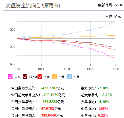 A股关键时刻，还得听大王的，该走还得走