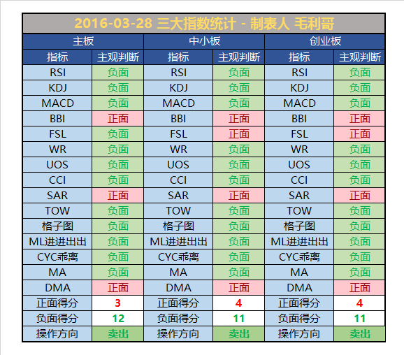 A股关键时刻，还得听大王的，该走还得走