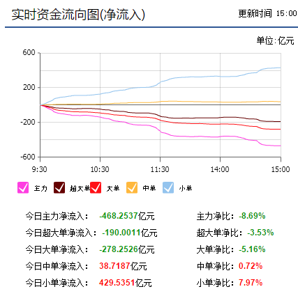 《大王执意南下~~你要北上？ 》