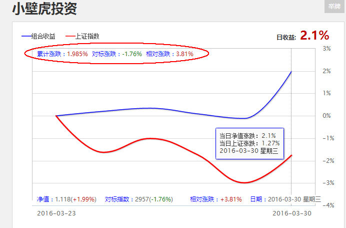 这叫被打脸？？？