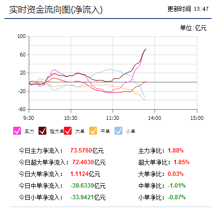 大王来咯~~~~