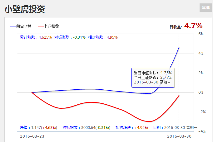 A股与中国队真是双喜临门啊！