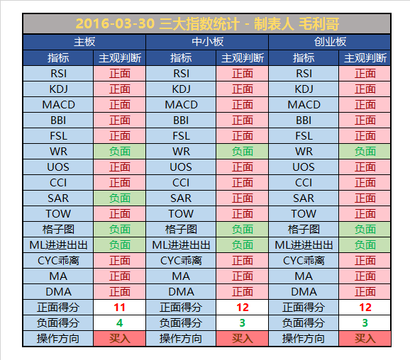 A股与中国队真是双喜临门啊！