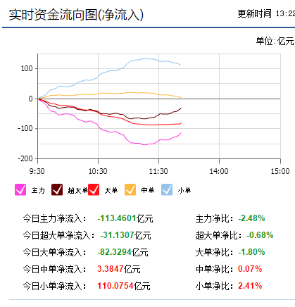 下午大王睡醒了！