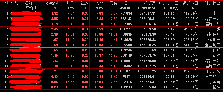 昨晚发的主板组合跑赢上证和沪深300