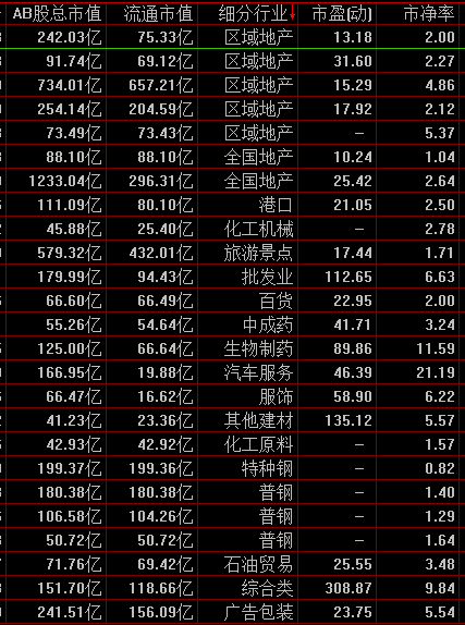 昨晚发的主板组合跑赢上证和沪深300