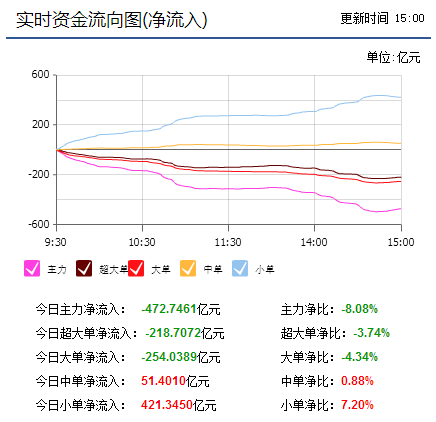 上升趋势破坏！黄金逆势拉起谨慎对待后市！