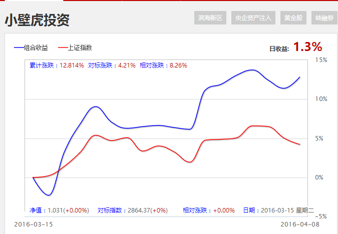 上升趋势破坏！黄金逆势拉起谨慎对待后市！