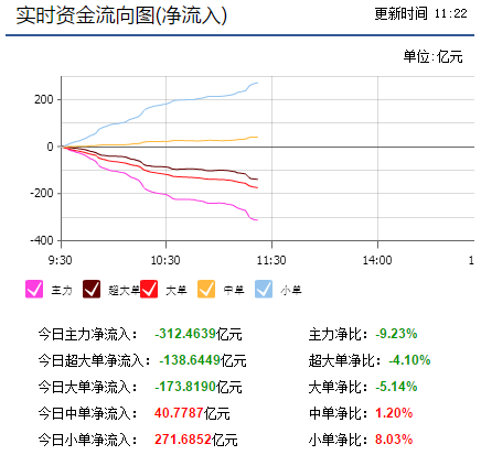 资金流出，警惕再警惕！