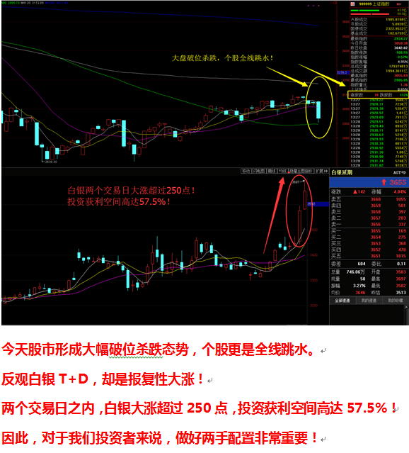 到底投资什么赚钱