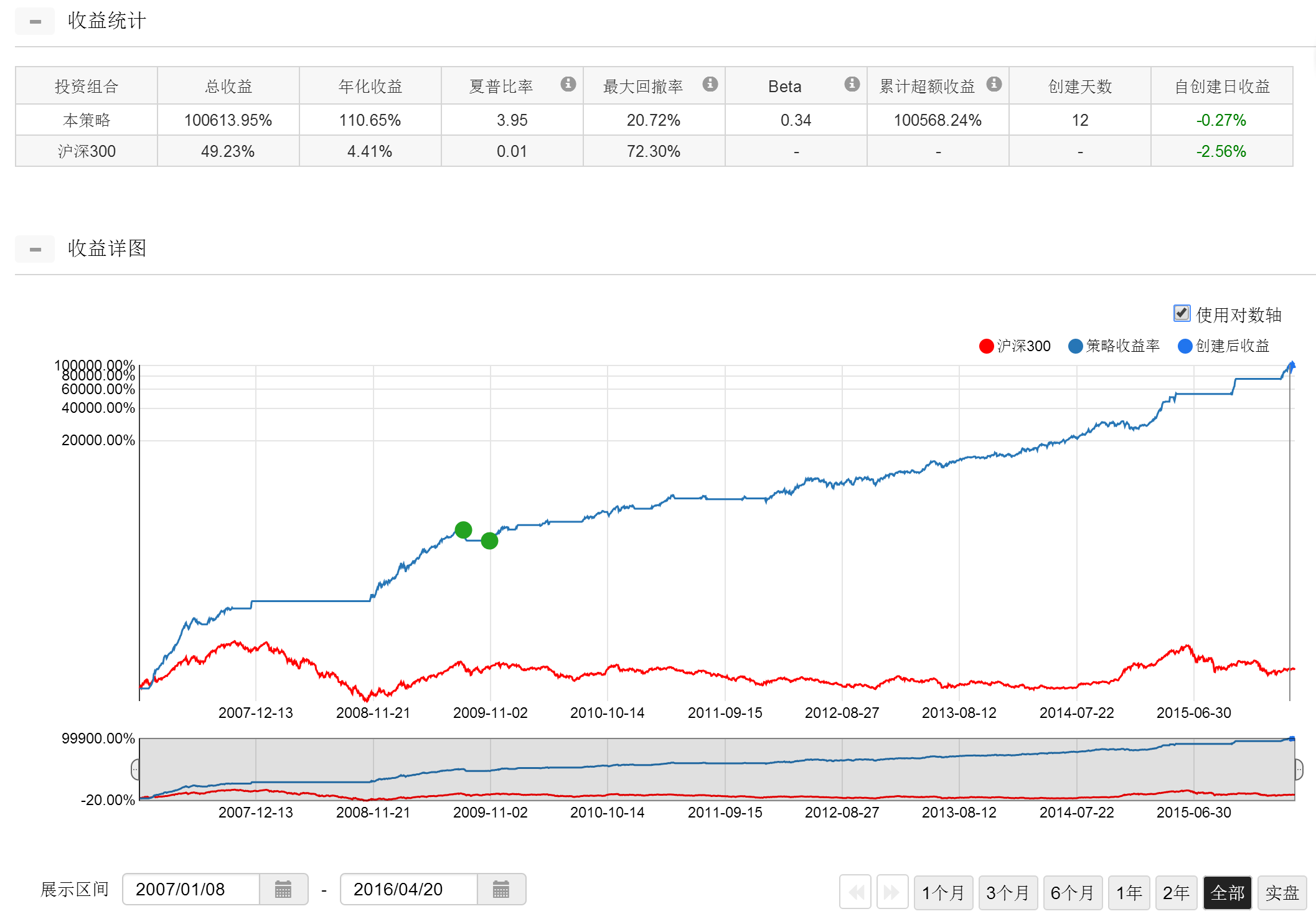 择时的重要性。