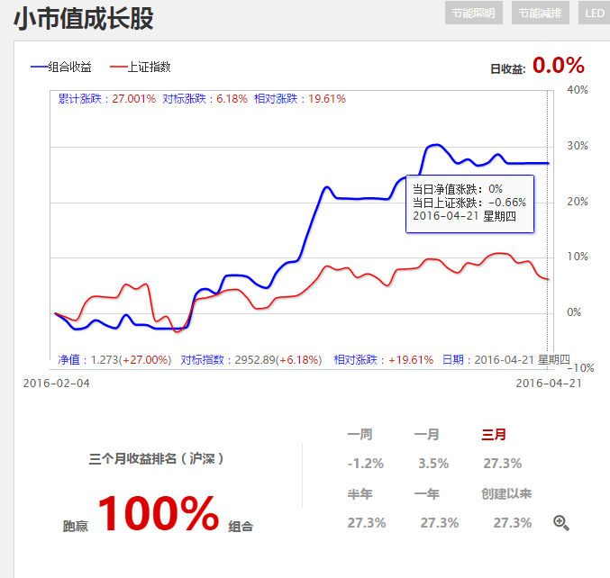 ​炒股赚钱核心秘籍！