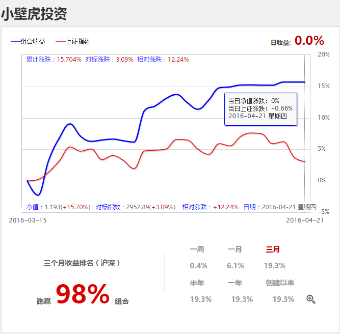 ​炒股赚钱核心秘籍！