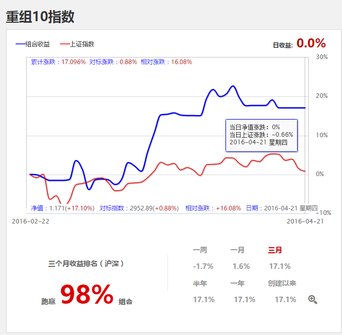 ​炒股赚钱核心秘籍！