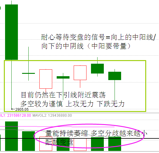 明日大盘将迎来变盘