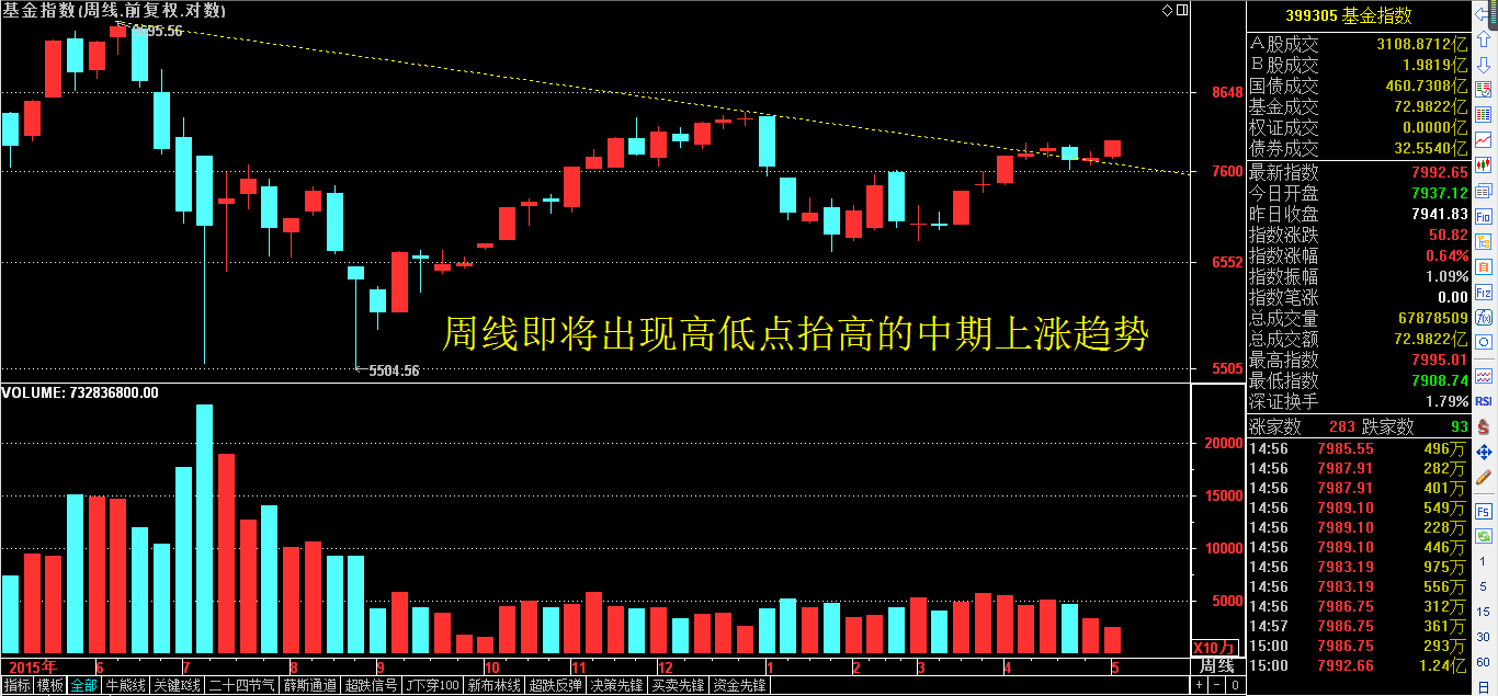 围观：盘面现四大有利迹像！