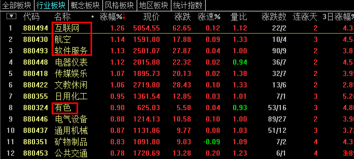 围观：盘面现四大有利迹像！