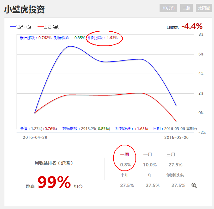 今天真是该打手！而不该打脸！