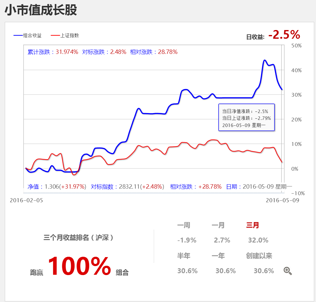 看不懂是否会跌，但你一定能看懂是否会“涨”