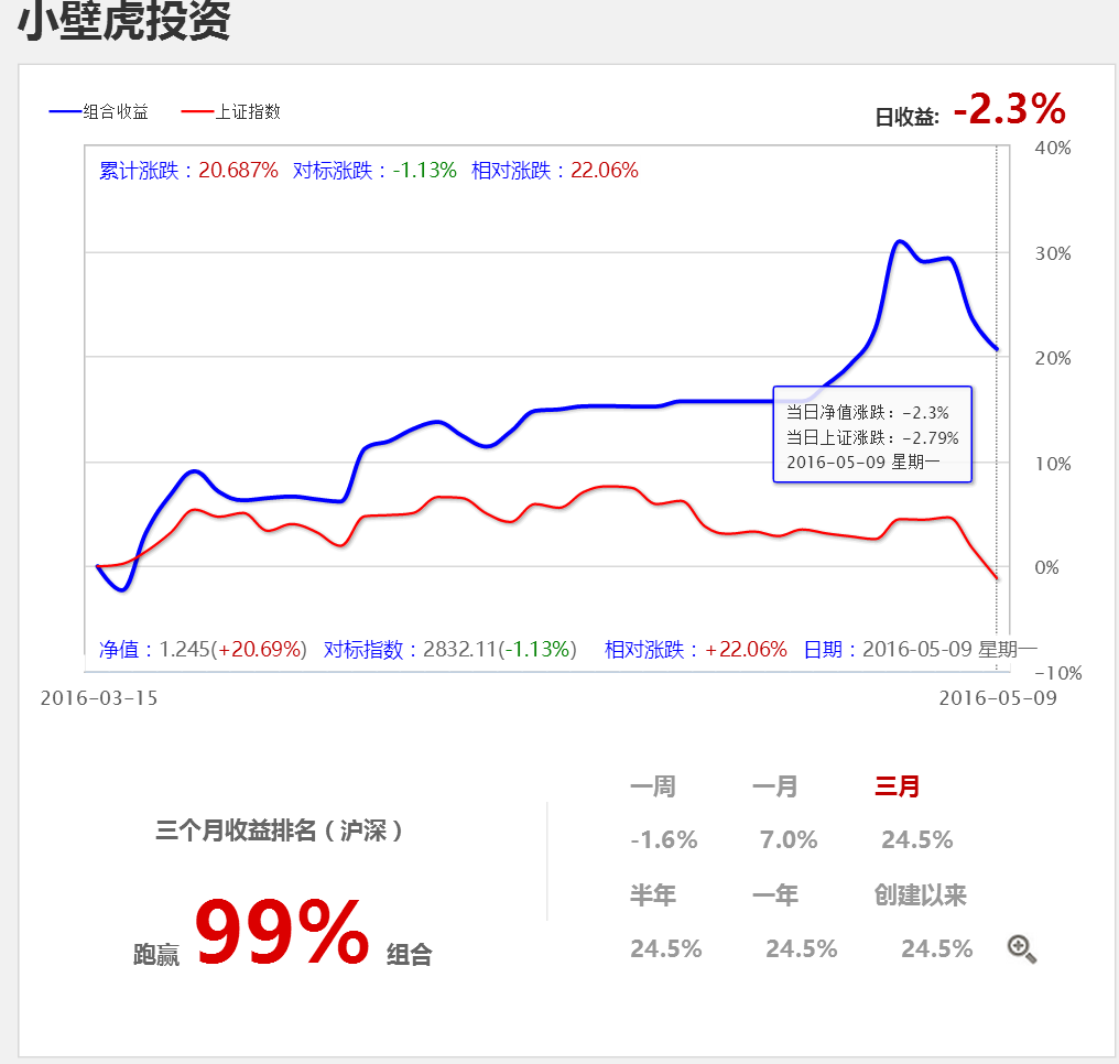 看不懂是否会跌，但你一定能看懂是否会“涨”