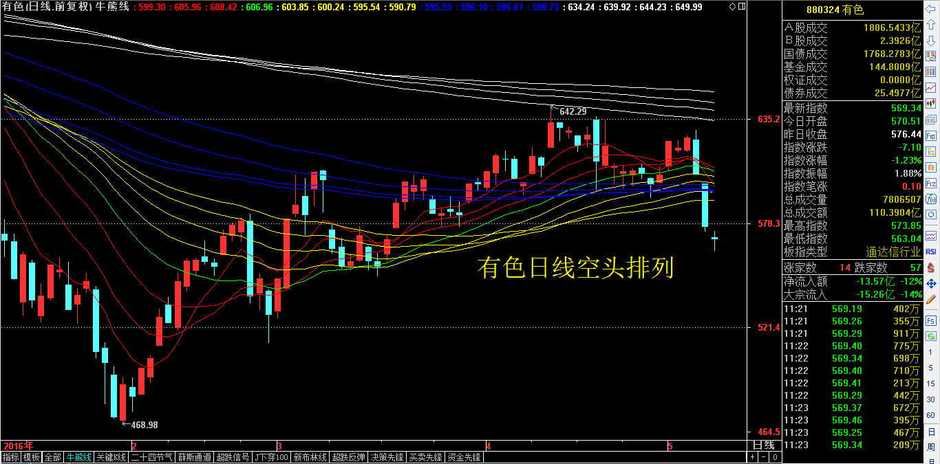 这一点位关系到大盘运行方向