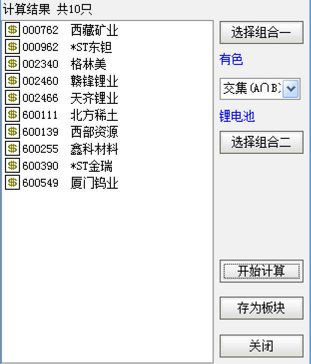 大盘站上2787，有色板块领涨，如何深挖龙头