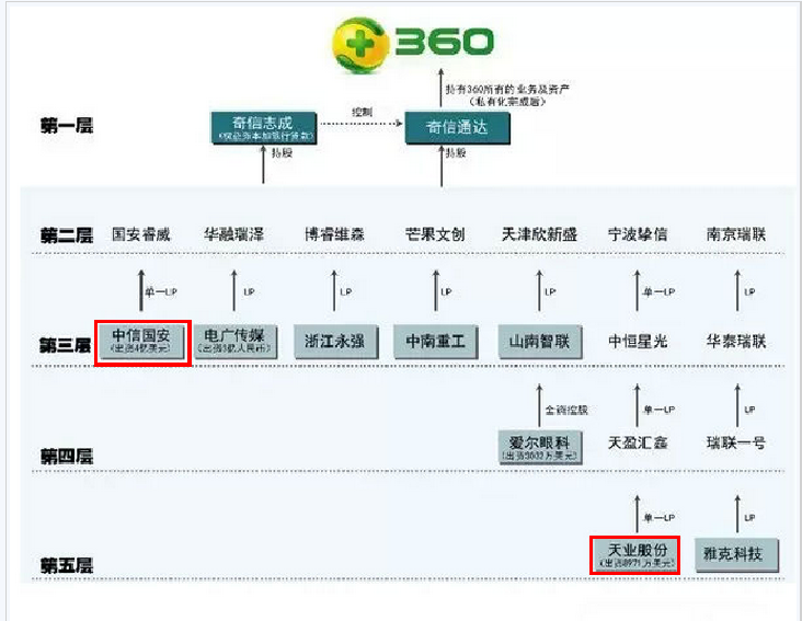 360私有化带来的投资机会